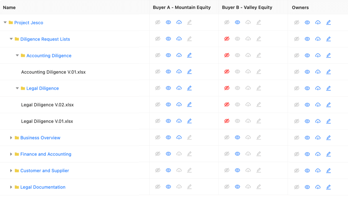 Granular Permissions & User Defaults